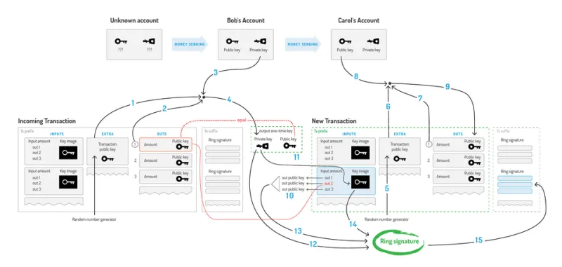 Your Limit Orders Are Getting Picked Apart Before They Even Execute — Here's the MEV Playbook Nobody Explains